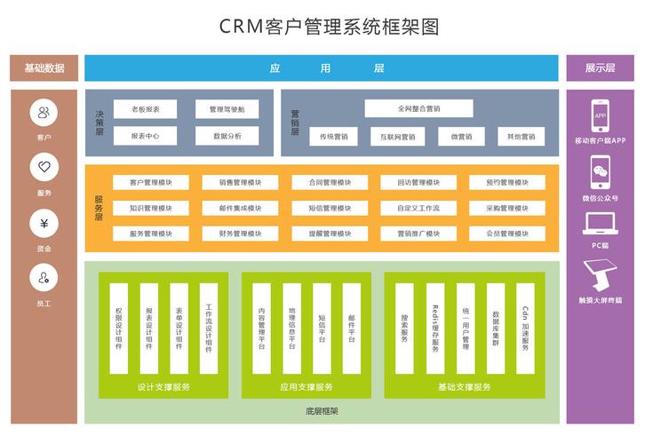 客户服务管理系统_管理客户插图2