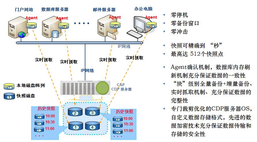 服务器数据备份_数据库服务器备份插图4