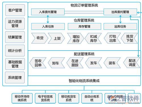 开源oa物流系统_物流插图4