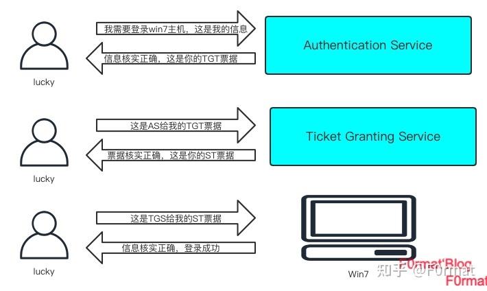 kerberos mapreduce_MRS集群开启kerberos认证插图4