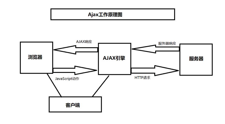 ajax结构_结构缩略图