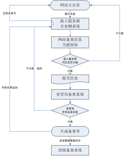 平面设计可以做网站_备案期间网站可以访问吗插图