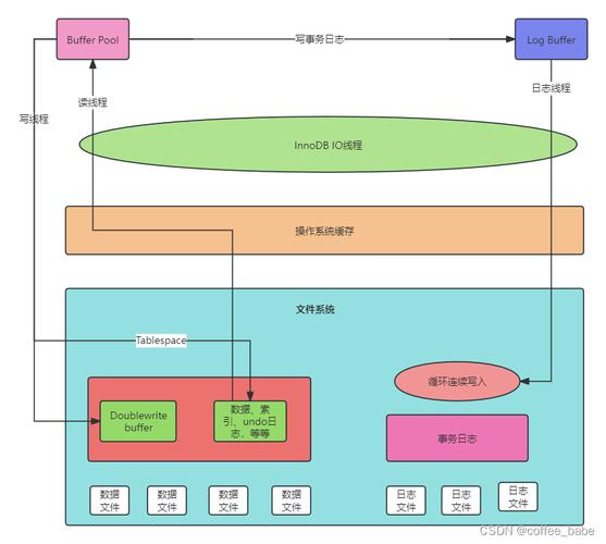 服务器设置mysql数据库访问权限_外部服务器能否访问GaussDB(for MySQL)数据库插图4