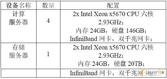 freehost虚拟主机_SAP S/4HANA服务器配置插图