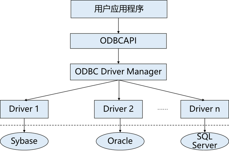 pb常用api_常用API介绍插图2