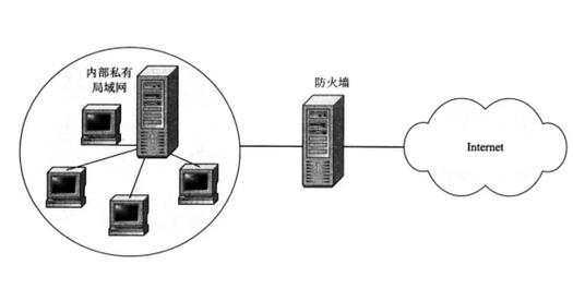 防火墙什么用_Ruby是什么用户插图2