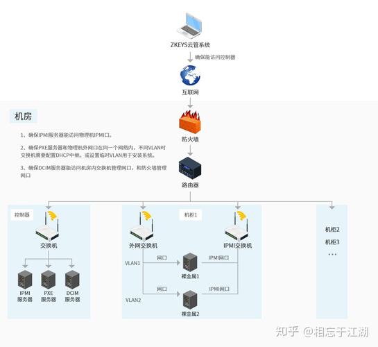 服务器 主机_如何创建用于裸金属服务器主机监控的委托插图