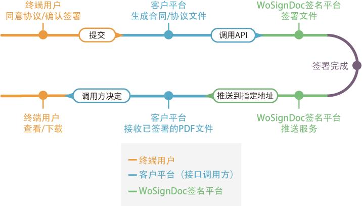 api接口教程 php_PHP语言API示例插图2