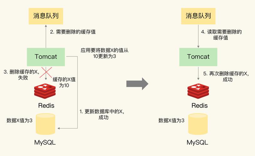 分布式缓存redis java_分布式缓存（Redis插图2