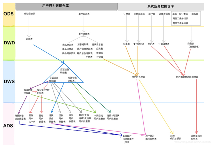 app用户行为分析_用户行为分析(邀测)插图