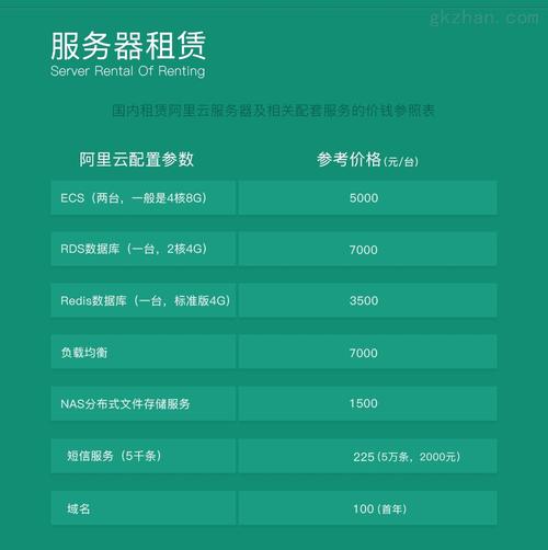 服务器租赁好还是买好_需求确认缩略图