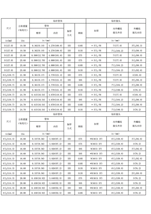 api 标准与国内标准对照_标准页面插图2