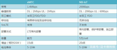 客户端跟服务器区别_请问NB卡跟普通物联网卡有什么区别？插图2