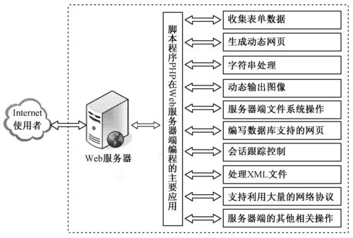 php网站 关键技术_PHP缩略图