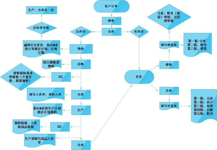 客户管理 订单管理 支付管理_客户订单管理插图4