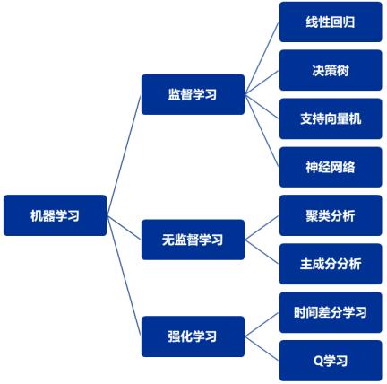 非侵入负荷辨识机器学习_机器学习端到端场景插图4