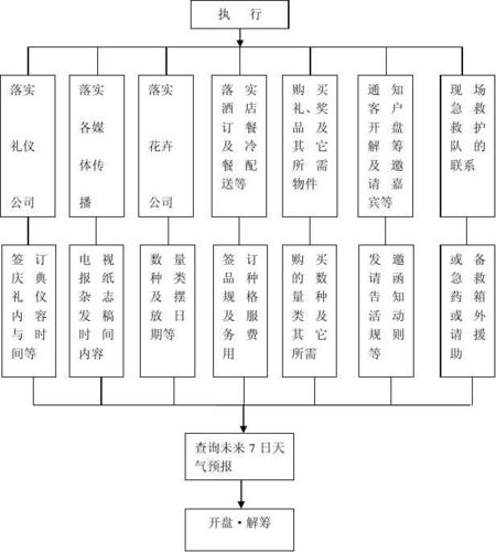 案场检查_解决方案加速场介绍插图4