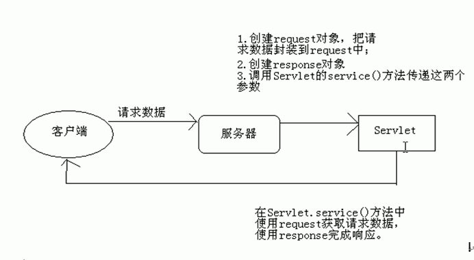 服务器java客户端c_Java客户端接入示例缩略图