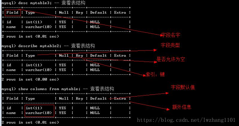 php+mysql数据库_插图2