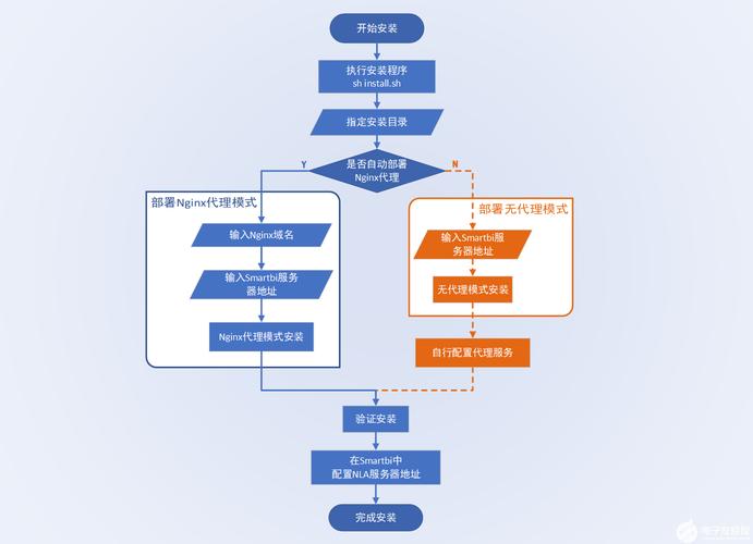 ai开发与应用程序_程序输出插图