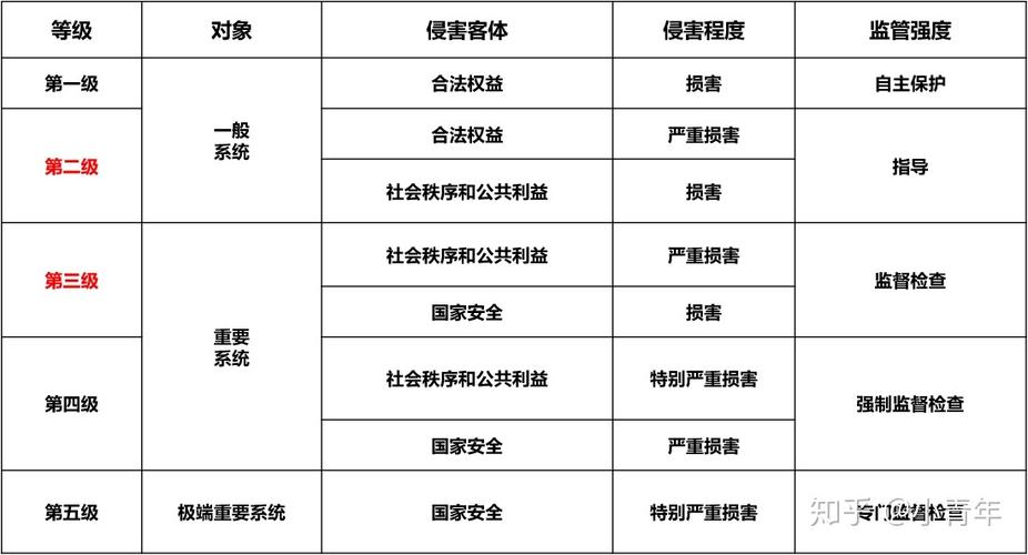 分保 等保_等保问题缩略图