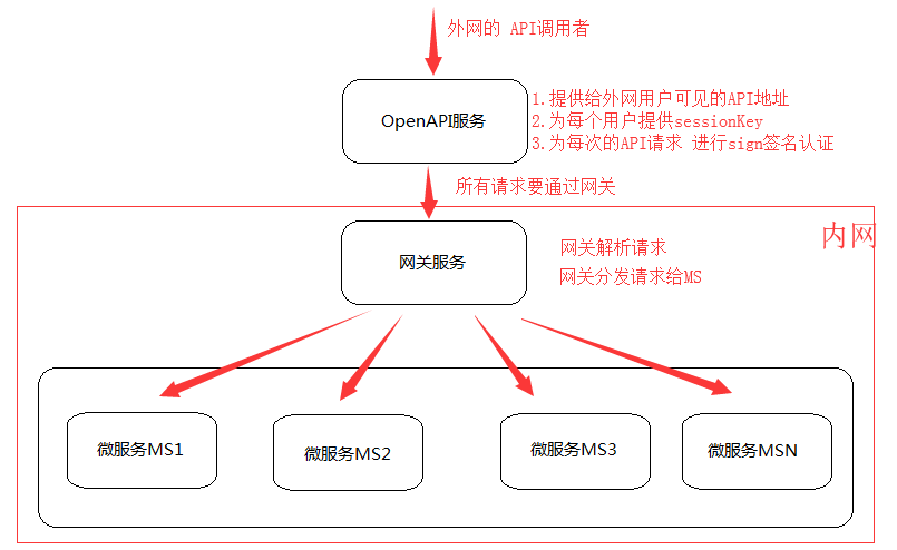 place api调用_调用API插图4