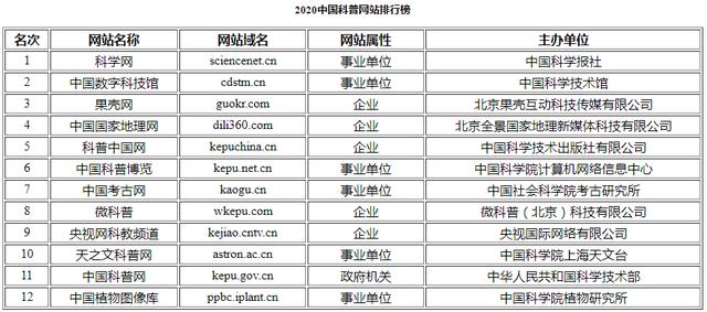 科技网站排名_查看容量排名插图2