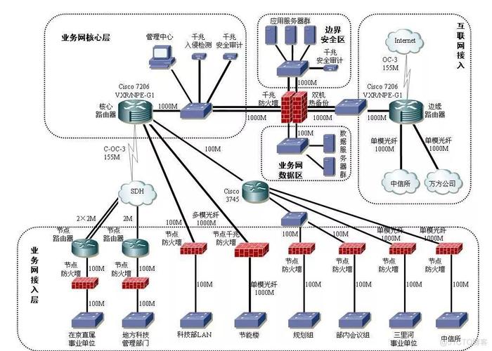 python画网络拓扑图_网络拓扑图插图4