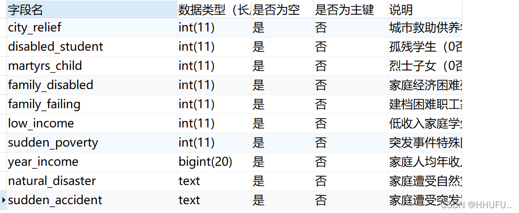 plsql导出表到mysql数据库表_导出表缩略图