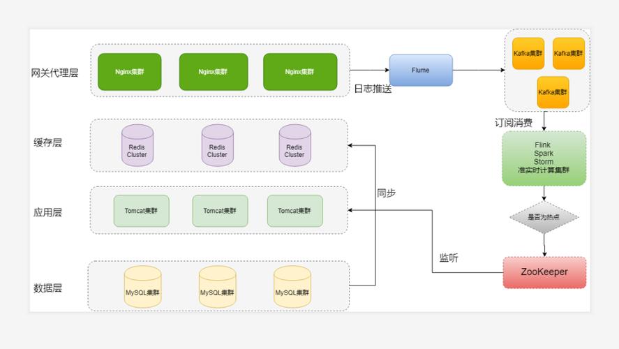 分布式缓存数据库_设置分布式缓存插图4