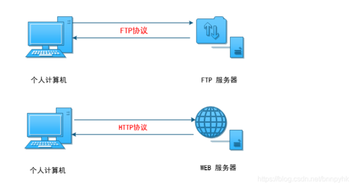 ftp服务器专业解决方法_FTP缩略图