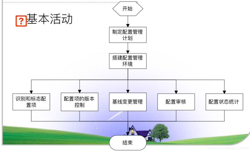 配置和管理一个slb实例_SLB实例配置插图2