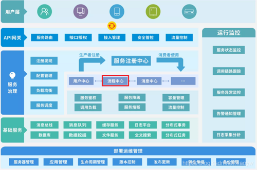 aos应用编排系统_什么是应用编排服务插图2