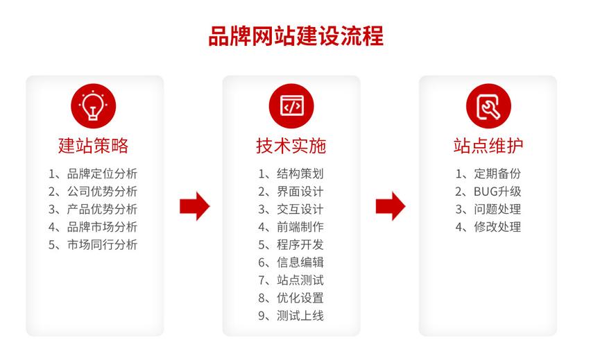 品牌网站建设维护_定制双品牌插图2