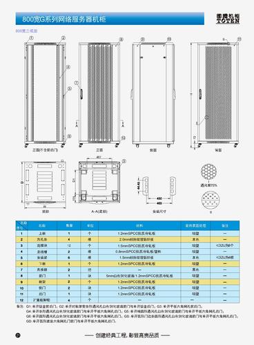 服务器机柜尺寸_机柜缩略图