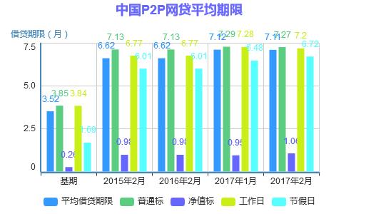 p2p大数据_大容量数据库插图