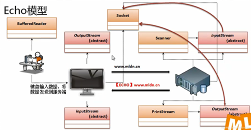 客户端 java服务器端_Java客户端接入示例插图2