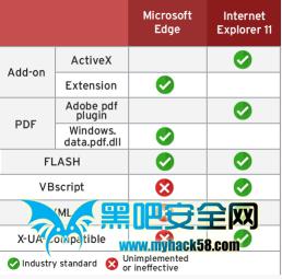 判断浏览器类型_如何判断遭受的攻击类型缩略图