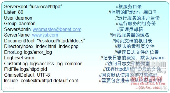 apache配置站点_Apache配置插图