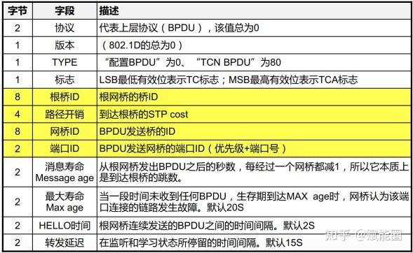 配置标准acl_配置ACL插图2