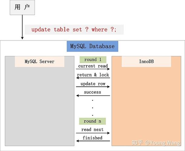 asp操作mysql_系统性能快照缩略图