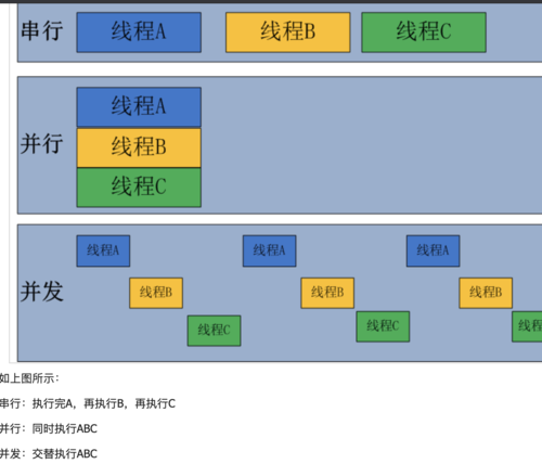 python多线程操作mysql数据库_多线程任务插图2