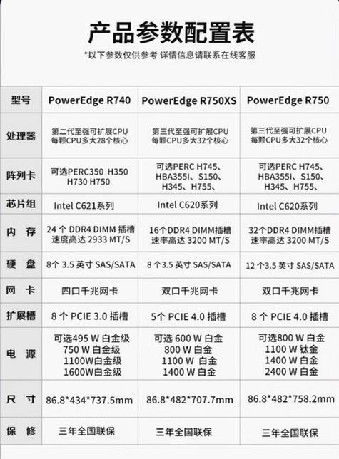 品牌服务器报价_定制双品牌插图