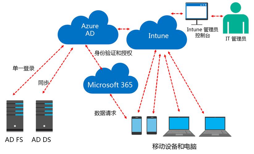 ad管理_微软AD缩略图