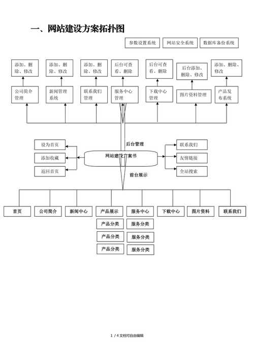 品牌企业建站_企业建站流程插图4