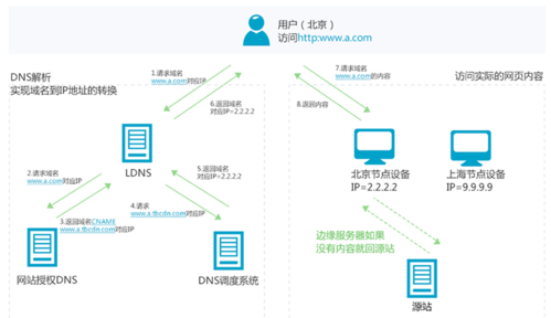 发版静态资源cdn刷新_CDN自动刷新插图