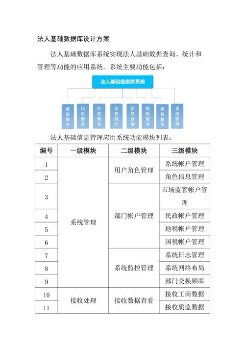 法人基础数据库_法人实体管理插图