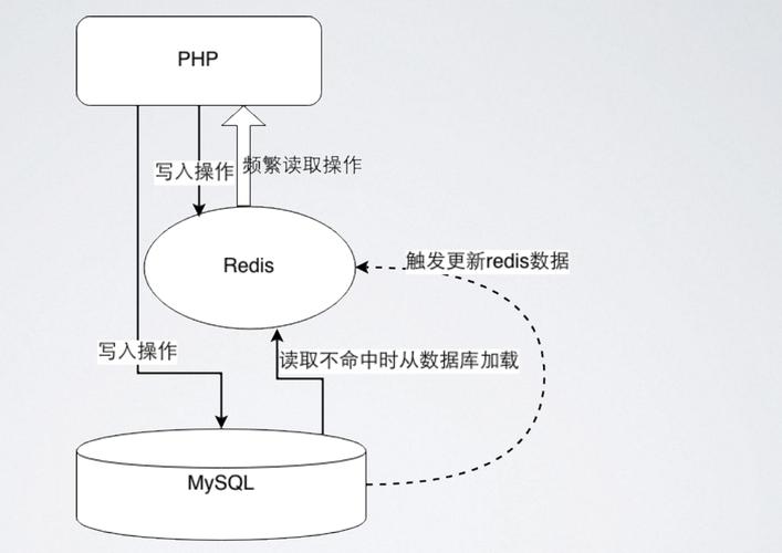 php客户端连接tcp服务器端_Phpredis客户端连接Redis（PHP缩略图