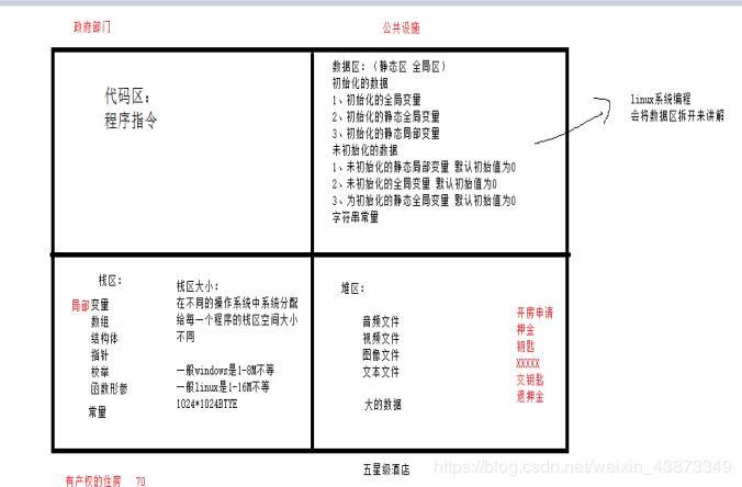 普通变量区别_全局变量和响应提取变量的区别缩略图