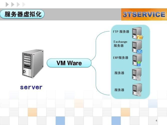 服务器用虚拟机优点_虚拟机服务访问虚拟机服务插图2